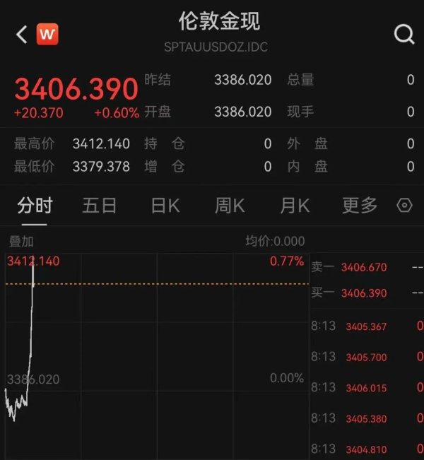 富隆咨询 以色列袭击伊朗！德黑兰连续爆炸！黄金、原油直拉