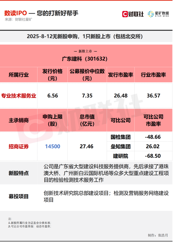51我也要配资 【数读IPO】背靠广东省国资委，港珠澳大桥检测商今日上市